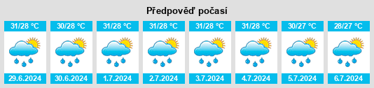 Výhled počasí pro místo San Narciso na Slunečno.cz