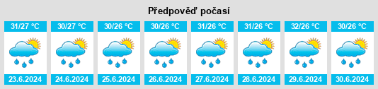 Výhled počasí pro místo Malino na Slunečno.cz