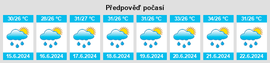 Výhled počasí pro místo Salapungan na Slunečno.cz