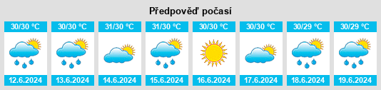 Výhled počasí pro místo Sabtang na Slunečno.cz