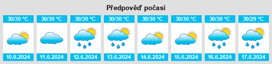 Výhled počasí pro místo Quitang na Slunečno.cz