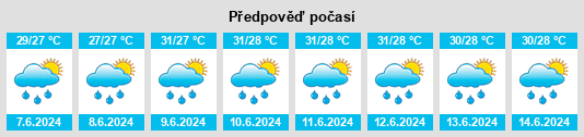 Výhled počasí pro místo Quinagaringan na Slunečno.cz