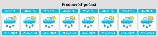 Výhled počasí pro místo Pagudpud na Slunečno.cz