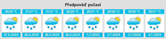 Výhled počasí pro místo Padre Zamora na Slunečno.cz