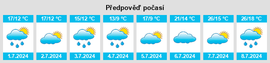 Výhled počasí pro místo Horka u Staré Paky na Slunečno.cz