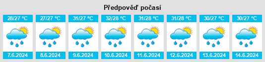 Výhled počasí pro místo Napoles na Slunečno.cz