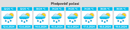Výhled počasí pro místo Nancalobasaan na Slunečno.cz