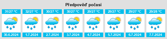 Výhled počasí pro místo Morong na Slunečno.cz