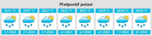 Výhled počasí pro místo Manapla na Slunečno.cz