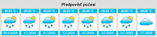 Výhled počasí pro místo Malawag na Slunečno.cz