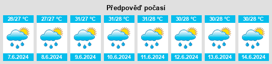 Výhled počasí pro místo Maasin na Slunečno.cz