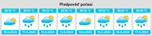 Výhled počasí pro místo Maagnas na Slunečno.cz