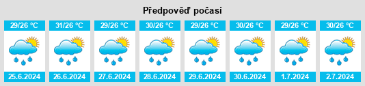 Výhled počasí pro místo Lapi na Slunečno.cz