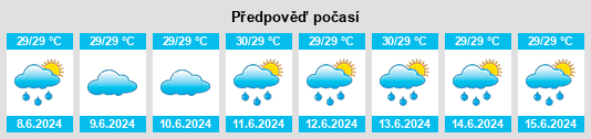 Výhled počasí pro místo Lacag na Slunečno.cz