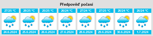 Výhled počasí pro místo Labuñgan na Slunečno.cz