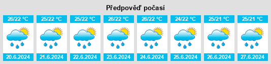 Výhled počasí pro místo Kasibu na Slunečno.cz