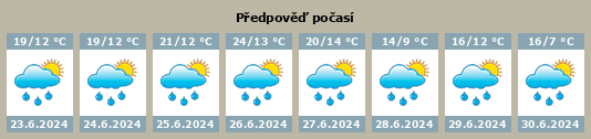Počasí Kadov - Slunečno.cz
