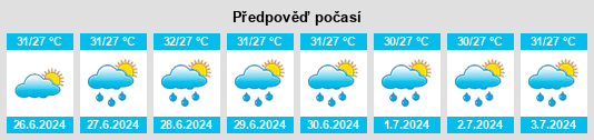 Výhled počasí pro místo Ilioilio na Slunečno.cz