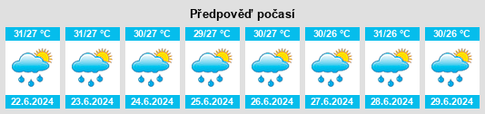 Výhled počasí pro místo Gayaman na Slunečno.cz