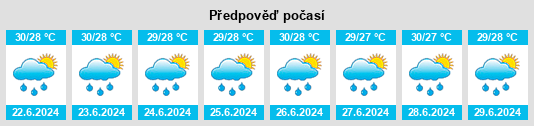 Výhled počasí pro místo Dauis na Slunečno.cz