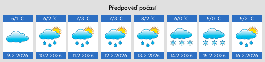 Počasí radar