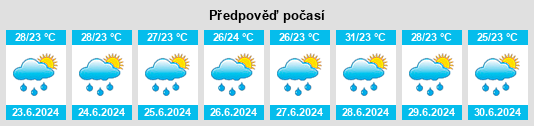 Výhled počasí pro místo Damulog na Slunečno.cz