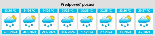 Výhled počasí pro místo Ganapi na Slunečno.cz