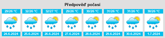 Výhled počasí pro místo Calibutbut na Slunečno.cz