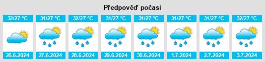 Výhled počasí pro místo Caabiangan na Slunečno.cz