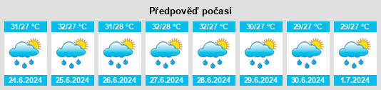 Výhled počasí pro místo Buguey na Slunečno.cz