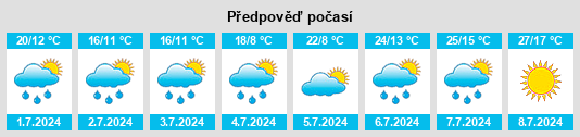 Výhled počasí pro místo Dětřichov (okres Svitavy) na Slunečno.cz