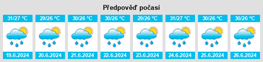 Výhled počasí pro místo Bagulin na Slunečno.cz