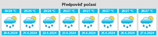 Výhled počasí pro místo Badlan na Slunečno.cz