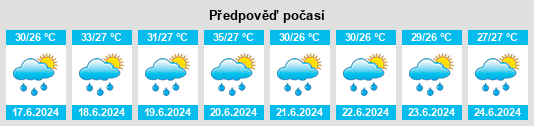Výhled počasí pro místo Baco na Slunečno.cz
