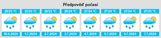 Výhled počasí pro místo Alitagtag na Slunečno.cz