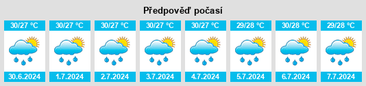 Výhled počasí pro místo Alimodian na Slunečno.cz