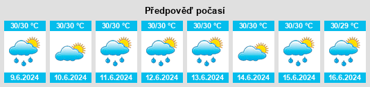 Výhled počasí pro místo Agupit na Slunečno.cz