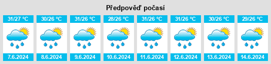 Výhled počasí pro místo Petaling na Slunečno.cz