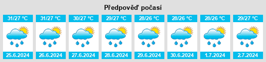 Výhled počasí pro místo Sabak Bernam na Slunečno.cz