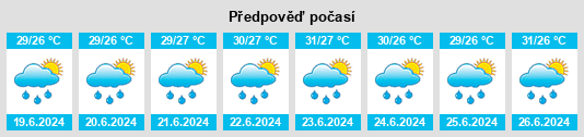 Výhled počasí pro místo Jitra na Slunečno.cz