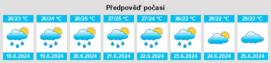 Výhled počasí pro místo Hangkou na Slunečno.cz