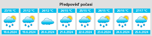 Výhled počasí pro místo Zuitou na Slunečno.cz