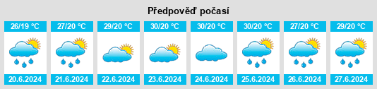 Výhled počasí pro místo Zuitai na Slunečno.cz