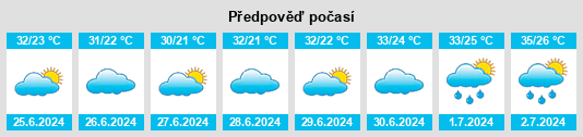 Výhled počasí pro místo Zoucheng na Slunečno.cz