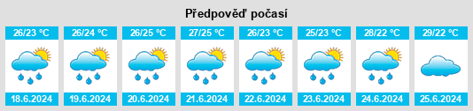 Výhled počasí pro místo Zouqiao na Slunečno.cz