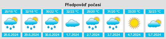 Výhled počasí pro místo Ziwu na Slunečno.cz