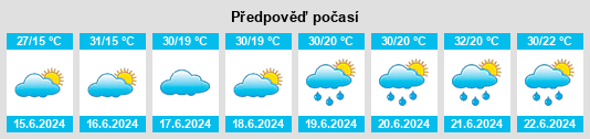 Výhled počasí pro místo Zirun na Slunečno.cz