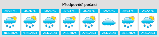 Výhled počasí pro místo Zigong na Slunečno.cz