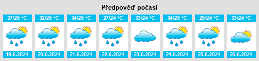 Výhled počasí pro místo Zhushi na Slunečno.cz