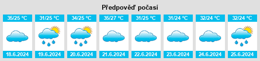 Výhled počasí pro místo Zhumadian na Slunečno.cz